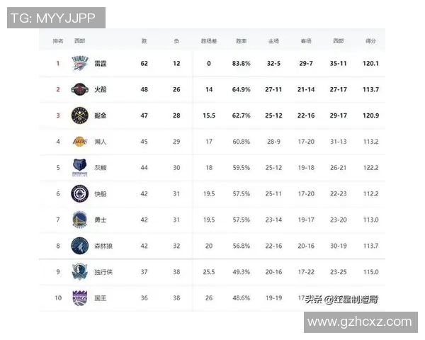 NBA最新助攻榜排名揭晓 超越历史名将的顶级控卫引关注