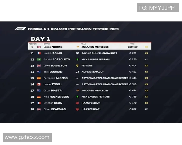 F1车队赛中策略调整与实时数据应用对比赛成绩的影响分析