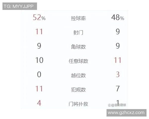 基于数据模型分析球员交易对球队胜率的影响及预测
