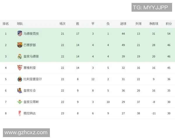 赛后评分出炉:巴萨成最大亮点!