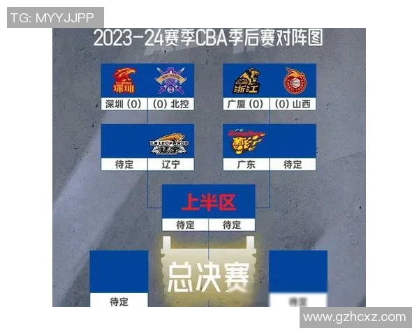 CBA季后赛赛程及冠军争夺激烈形势