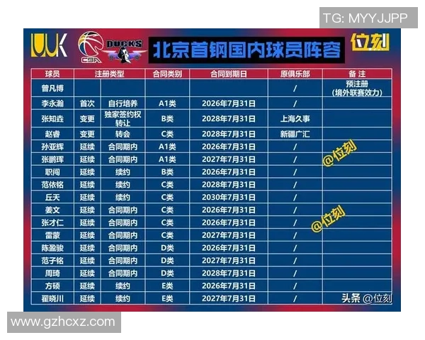 CBA球队赛季防守体系及执行效果