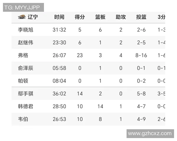 CBA赛季关键比赛录像分析与复盘