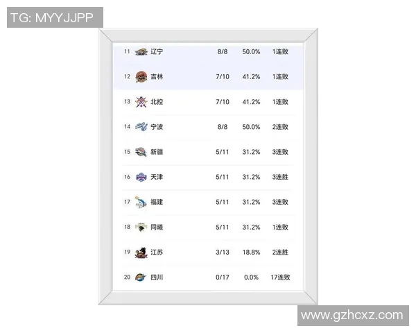 CBA最新消息发布 CBA最新消息发布