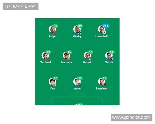 中超外援表现点评及赛季最佳阵容预测 中超外援表现点评及赛季最佳阵容预测