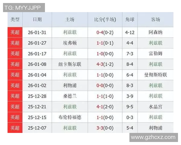 英超球队最佳进攻组合统计分析 英超球队最佳进攻组合统计分析