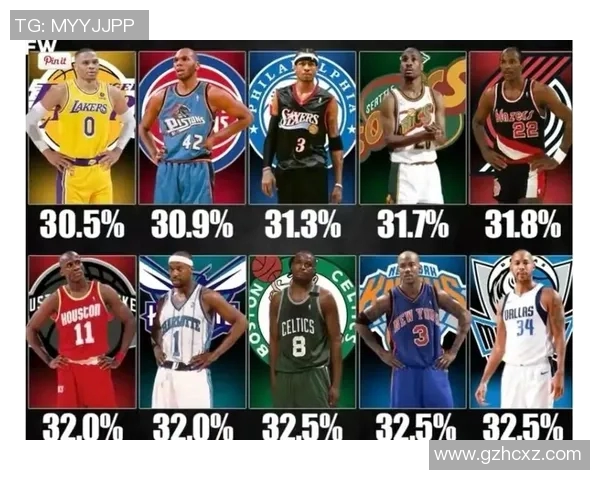 NBA历史赛季三分球命中率最高球员盘点