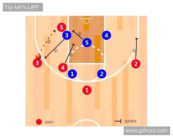 CBA球队战术变化对比赛结果影响