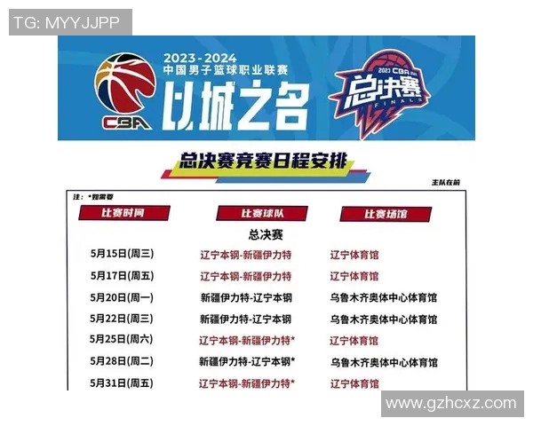 CBA总决赛回顾与展望 CBA总决赛回顾与展望