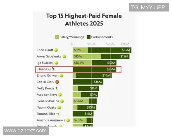 2025年全球球员薪资排行榜揭晓顶级运动员收入再创新高