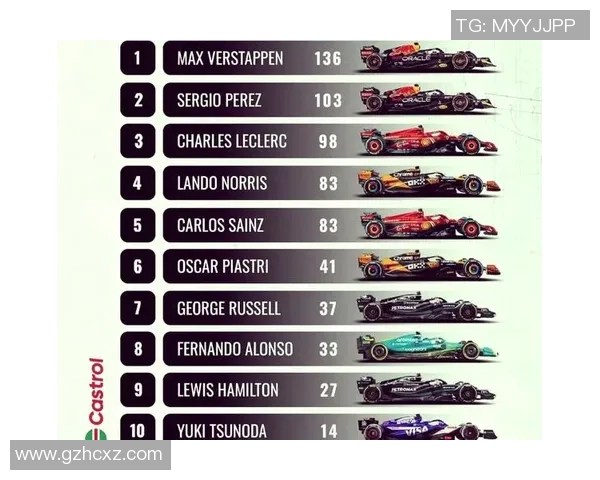 F1赛事最新积分榜更新及车队排名变动分析